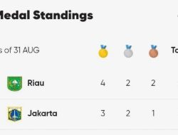 Klasemen Sementara, Riau Pimpin Perolehan Medali di PON XXI Aceh-Sumut